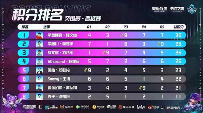 二点球的落 二点球的落